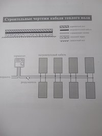 Теплые полы кабель нагревательный 100м 2 терморегулятора