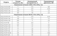 Преобразователь частоты ESQ-210