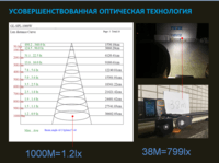 Прожектор светодиодный для стадионов 1000 Вт, серия GL-SРL-1000W